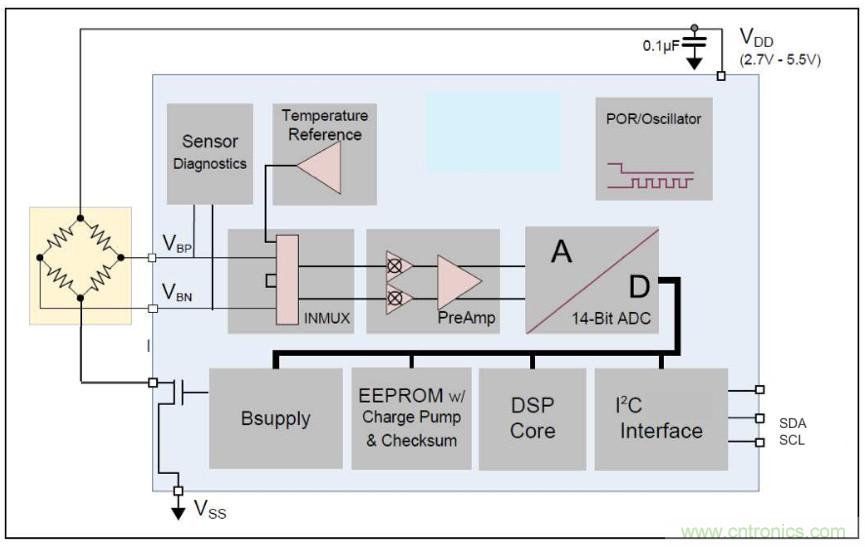 分析了這些TE爆款產品之後，我們得出了IIoT傳感器選型要訣