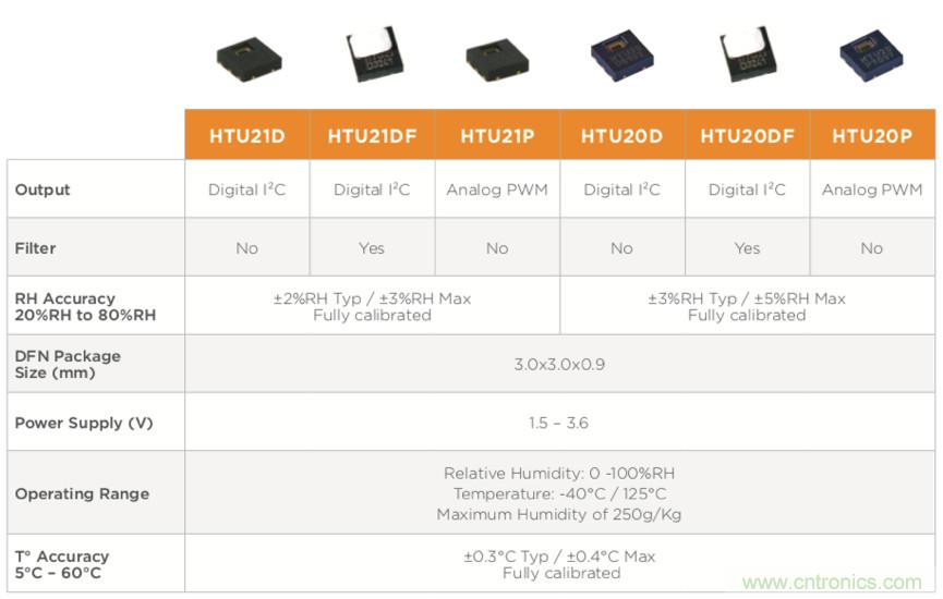 分析了這些TE爆款產品之後，我們得出了IIoT傳感器選型要訣