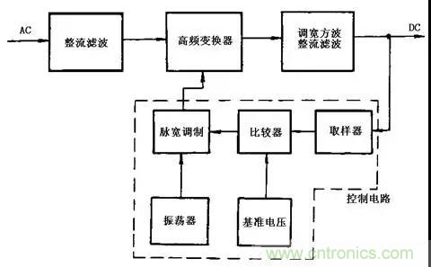 這8種開關電源工作原理及電路圖，你都知道嗎？