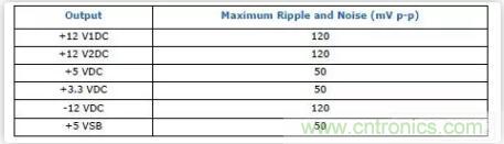 &ldquo;又用錯示波器了？&rdquo;一文教你電源相關的測試
