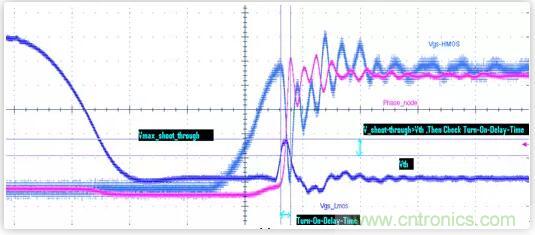 &ldquo;又用錯示波器了？&rdquo;一文教你電源相關的測試