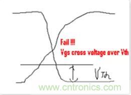 &ldquo;又用錯示波器了？&rdquo;一文教你電源相關的測試