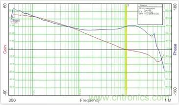 &ldquo;又用錯示波器了？&rdquo;一文教你電源相關的測試