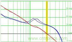 &ldquo;又用錯示波器了？&rdquo;一文教你電源相關的測試