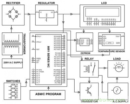電路設計並非易事，工程師們如何實現&ldquo;完美&rdquo;電路？