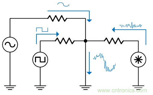 如何避免&ldquo;接地錯覺&rdquo;？工程師該知道的