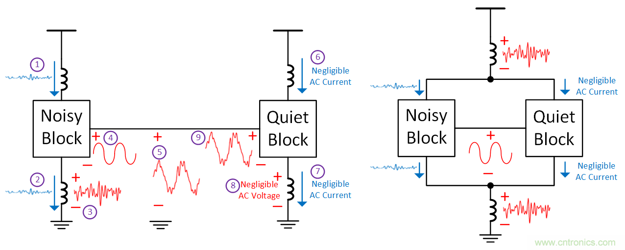 如何避免&ldquo;接地錯覺&rdquo;？工程師該知道的