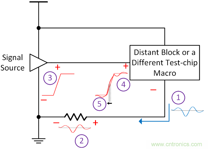 如何避免&ldquo;接地錯覺&rdquo;？工程師該知道的