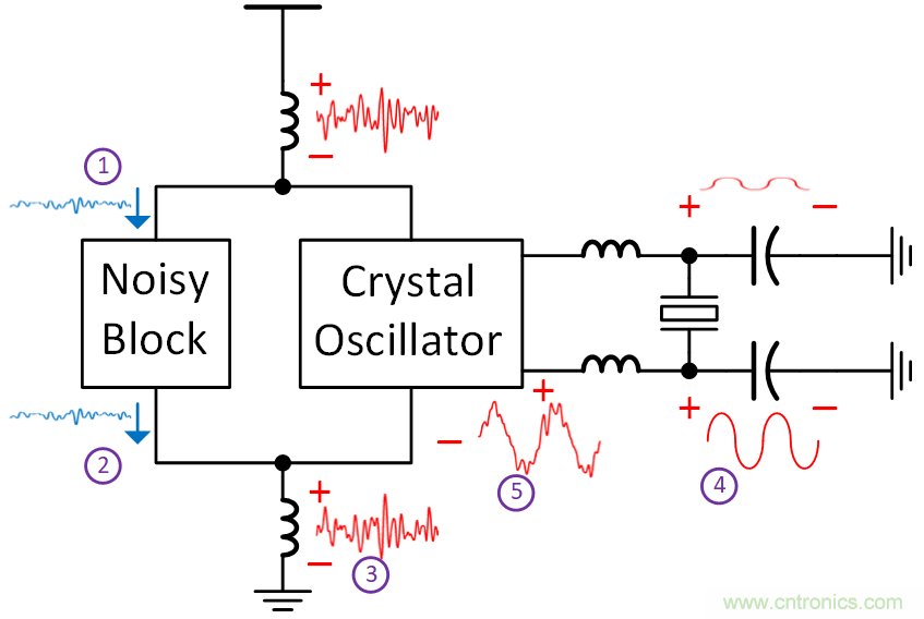 如何避免&ldquo;接地錯覺&rdquo;？工程師該知道的
