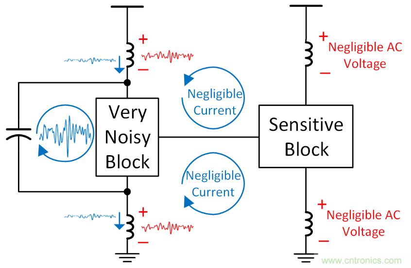 如何避免&ldquo;接地錯覺&rdquo;？工程師該知道的