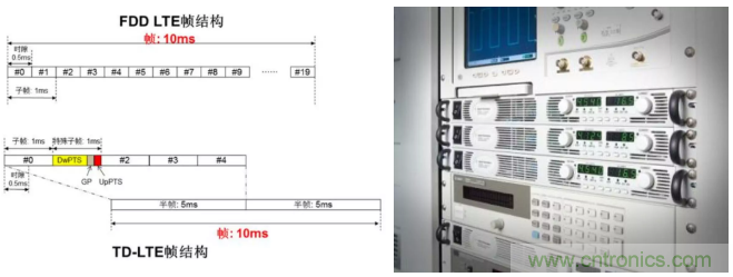 O！M！G ！讓你尖叫的APS先進電源係統