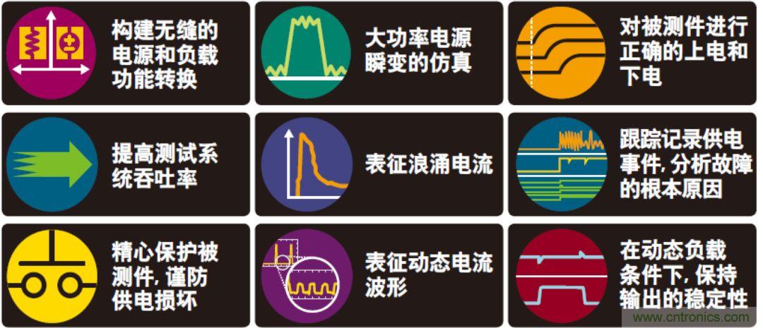 O！M！G ！讓你尖叫的APS先進電源係統