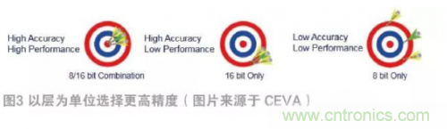 選擇AI處理器離不開的&ldquo;三項原則&rdquo;