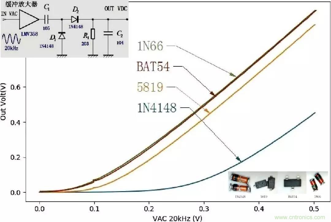 精密軟件檢波電路，看看這波操作666~
