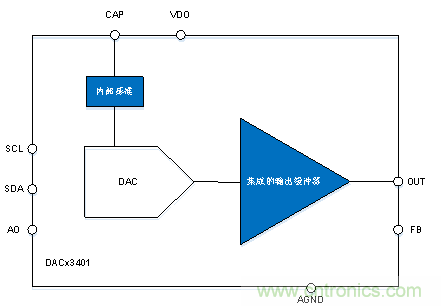 如何讓微型數據轉換器通過更小尺寸創造更多價值？