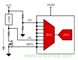如何讓微型數據轉換器通過更小尺寸創造更多價值？