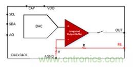 如何讓微型數據轉換器通過更小尺寸創造更多價值？