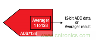 如何讓微型數據轉換器通過更小尺寸創造更多價值？