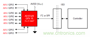 如何讓微型數據轉換器通過更小尺寸創造更多價值？