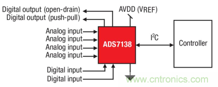 如何讓微型數據轉換器通過更小尺寸創造更多價值？