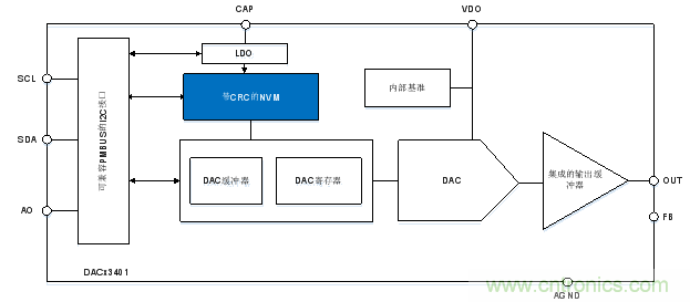 如何讓微型數據轉換器通過更小尺寸創造更多價值？
