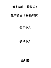 如何讓微型數據轉換器通過更小尺寸創造更多價值？