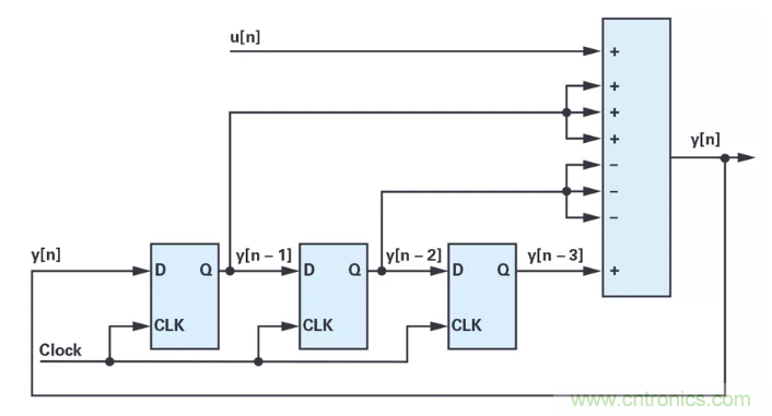 針對同步優化的新型sinc濾波器結構，你了解了嗎？