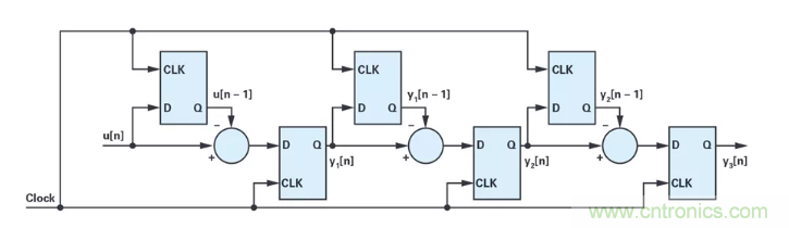 針對同步優化的新型sinc濾波器結構，你了解了嗎？