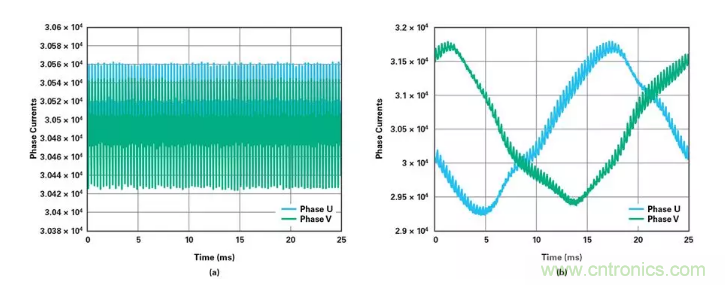 針對同步優化的新型sinc濾波器結構，你了解了嗎？