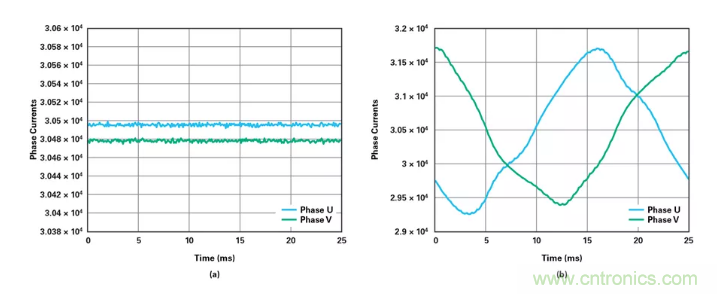 針對同步優化的新型sinc濾波器結構，你了解了嗎？