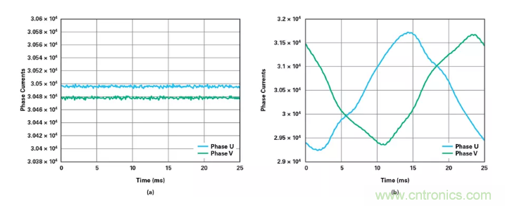 針對同步優化的新型sinc濾波器結構，你了解了嗎？