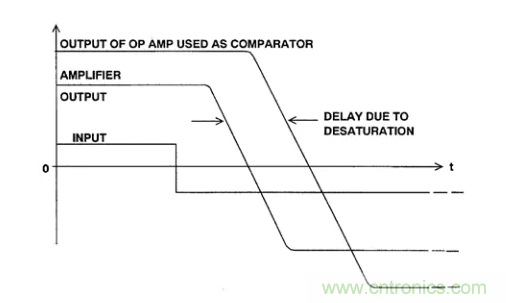 詳解運算放大器與比較器的區別，看了都說懂了~