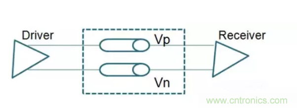 詳解差分處理方法與信號分析，這裏有你想看的！