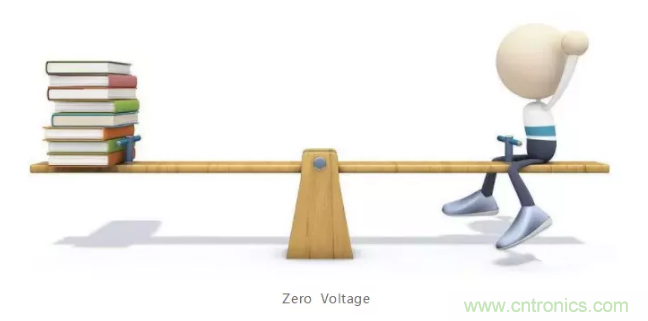 詳解差分處理方法與信號分析，這裏有你想看的！