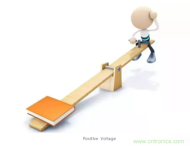 詳解差分處理方法與信號分析，這裏有你想看的！