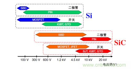 一文解讀碳化矽功率器件的特點