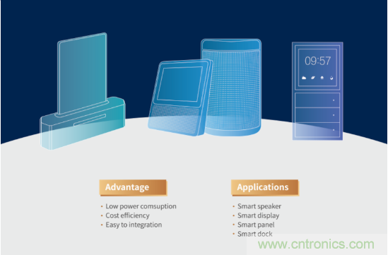 瑞芯微參展CES2020亮點全覽，五大展區芯技術亮相