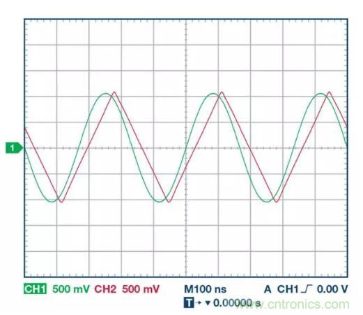 小信號還是大信號？這是一個值得深入討論的問題