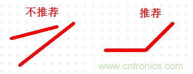 不得不看，PCB設計中那些常見的出線規範要求