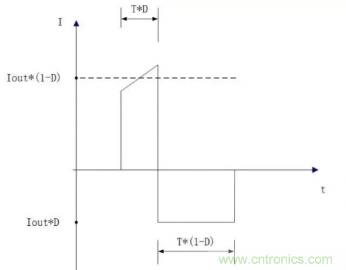 在熱插拔板載電源設計規範中，原來還要考慮電源、電容電感等因素