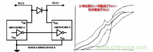 在熱插拔板載電源設計規範中，原來還要考慮電源、電容電感等因素
