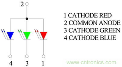 1600萬色LED如何驅動？