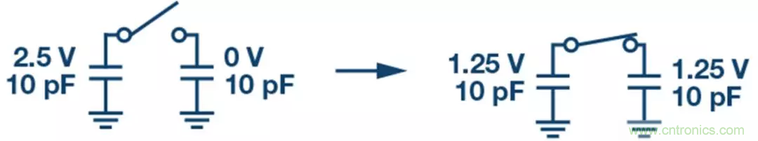 如何設計無緩衝ADC？這是屬於工程師的藝術~