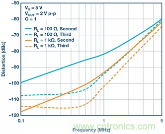 如何設計無緩衝ADC？這是屬於工程師的藝術~