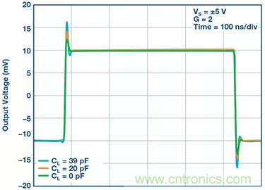 如何設計無緩衝ADC？這是屬於工程師的藝術~