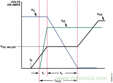 有了這款神器，選用合適的元器件不在話下！