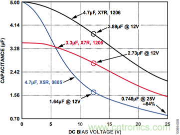 有了這款神器，選用合適的元器件不在話下！