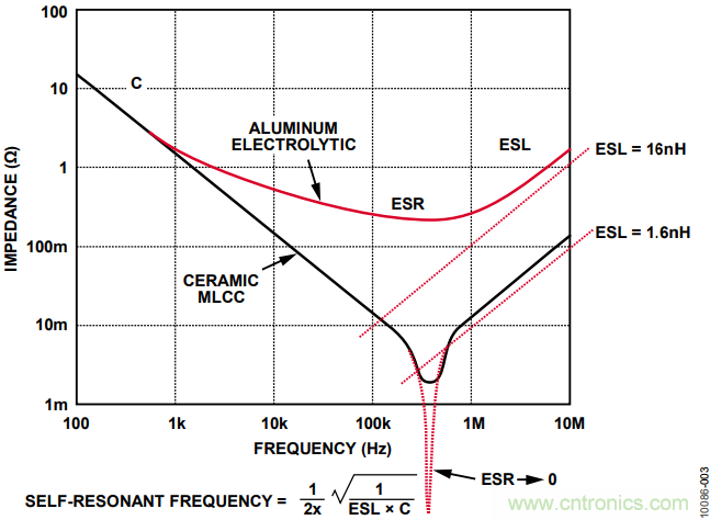 有了這款神器，選用合適的元器件不在話下！
