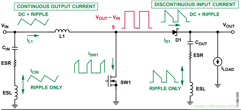 有了這款神器，選用合適的元器件不在話下！