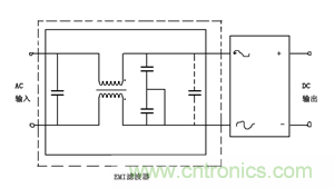 諧波？紋波？噪聲？還傻傻分不清楚嗎！
